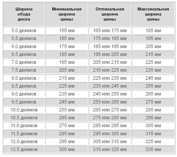 Таблиця відповідності ширини диска і шини